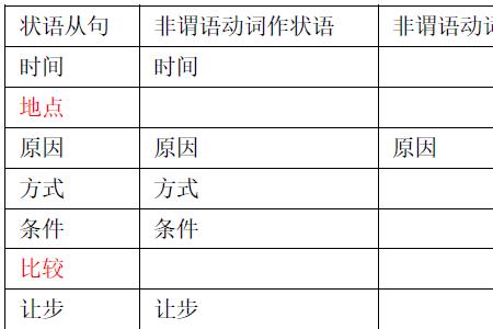 must 作实义动词和情态动词的区别