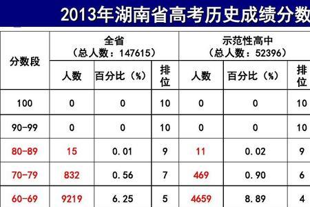 0.36化成分数