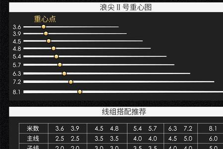 武汉天元鱼竿分为几大类