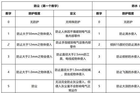 p6防水等级什么意思