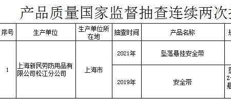 民华盾运金潮质量怎样