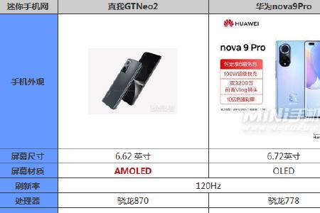 v=gt 和v²=2gt的使用区别