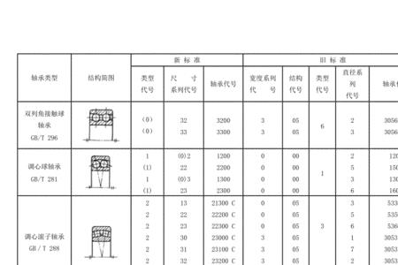 洛阳轴承字母代号