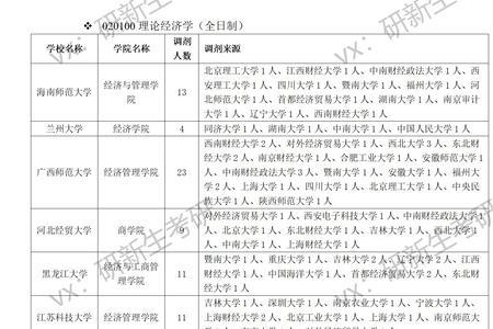 河南经贸招社会考生么