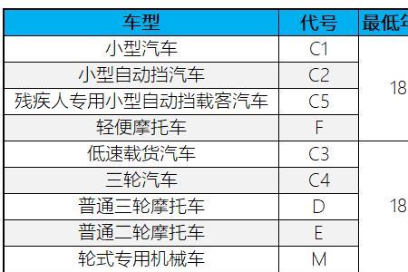 65岁驾照全国能通用吗