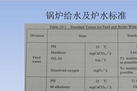 炉膛温度不均匀如何解决