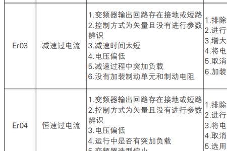 供水系统变频器显示EO16什么意思