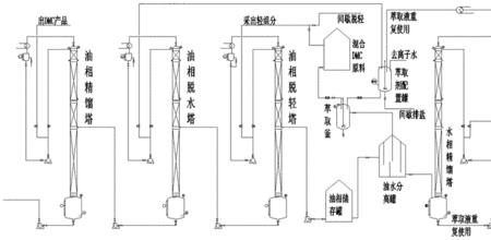 甲醇和水怎么分离