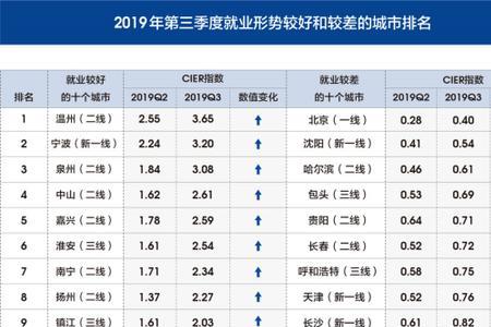 新三县和三线城市的区别