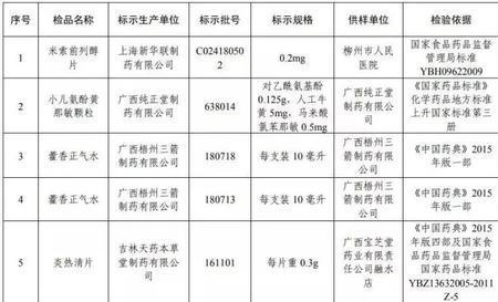 广西葛洪堂药业有限公司靠谱吗