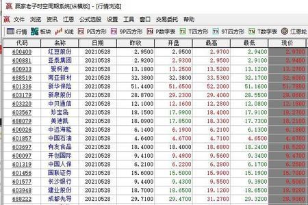 股票里当日盈亏怎样计算