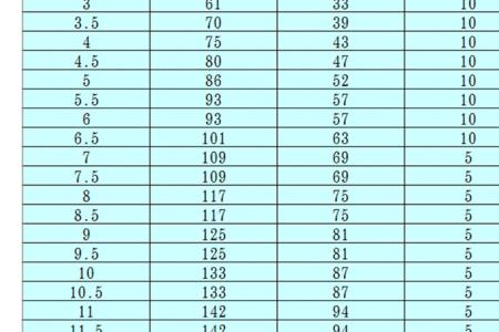 1mm钻头钻不锈钢进给转速多少