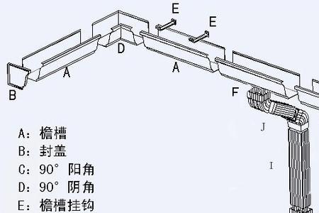 室外落水管超过多少米要做缓冲