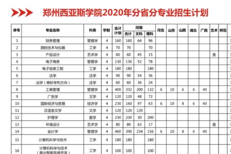 郑州城市建筑职业学院学费