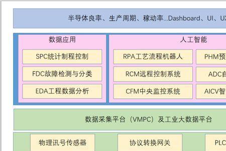 半导体fdc全称是啥