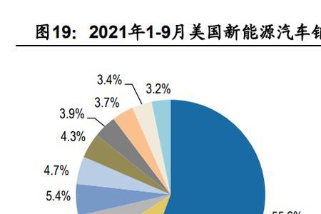 2022世界汽车出口国排名前十