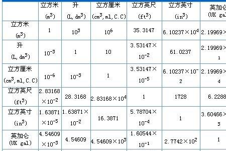 1lcng天然气换算成立方米