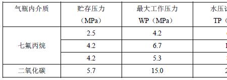 气体灭火储气罐压力是多少