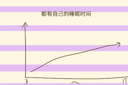 中午11点半到晚上9点是几个小时