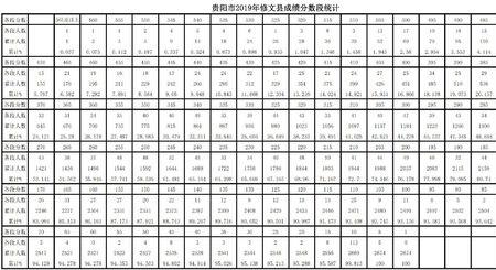 贵阳三中2022年招生条件