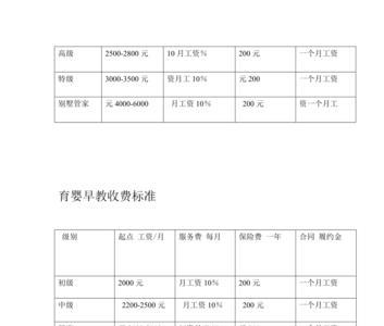 家政公司护工抽成比例