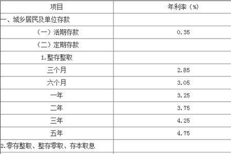 广西信用社20万大额存款利率