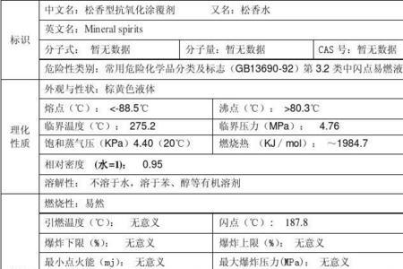 松香水与酒精区别