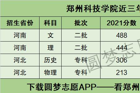 郑州科技学院好考吗