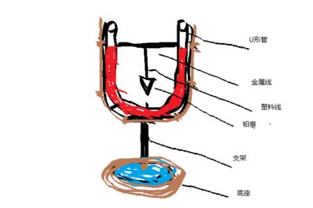 平水仪不标准怎么调