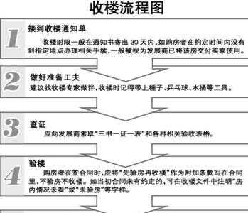 新房通电要办什么手续