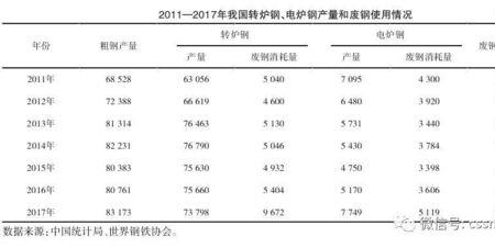 世界十大钢产量排名