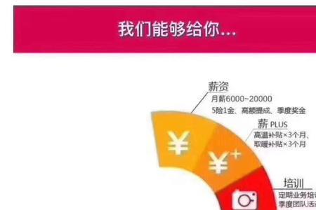 底薪7k是什么意思