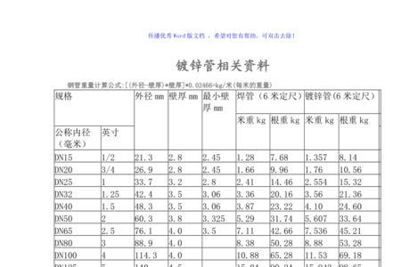 镀锌钢管尺寸的正确叫法