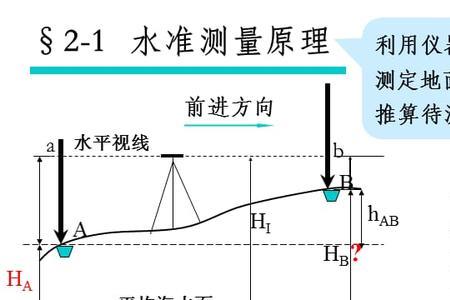 水准点引测是什么意思