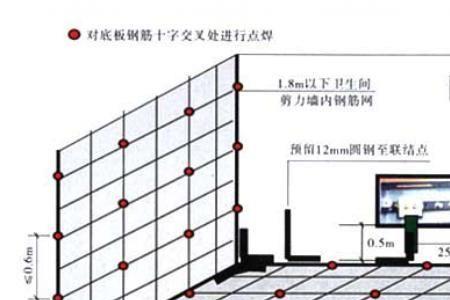 等电位联结带是什么