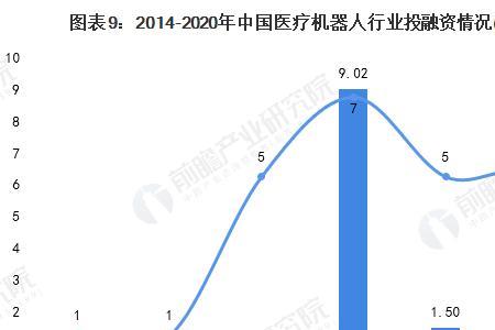 医疗器械属于哪种行业性质