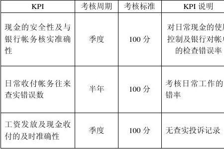 kip与kpi区别