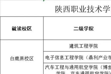 陕西建筑职业学院有哪些个专业