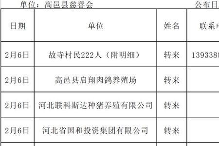 慈善会资金使用办法