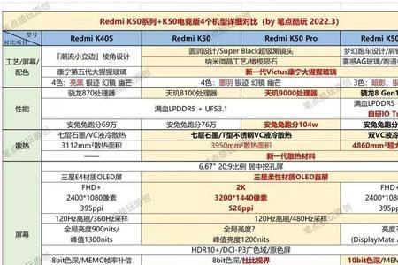 手机热点24g和50g有什么区别