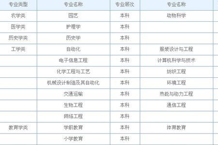 德州学院在山东学院排名