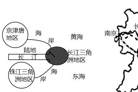 长江三角洲水运条件优越的原因