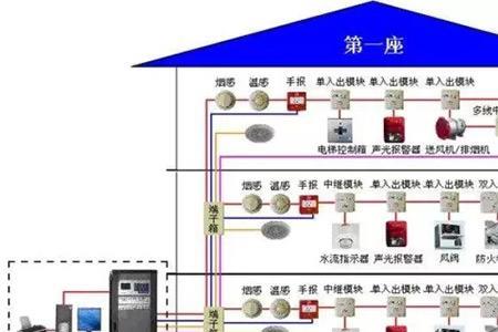 消防报警系统主线如何布