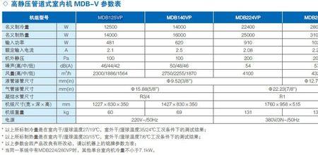 麦克维尔质保几年