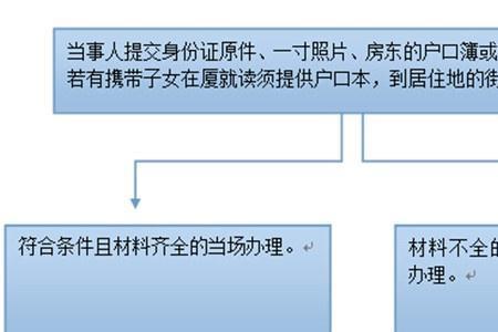 温州暂住证怎么办理