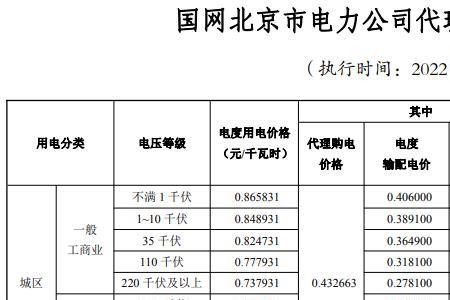 60块钱能买多少度电