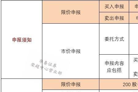 科创板交易规则由谁制定