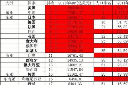 俄罗斯与日本的人口及面积对比