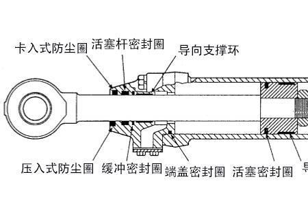 活塞密封圈更换方法
