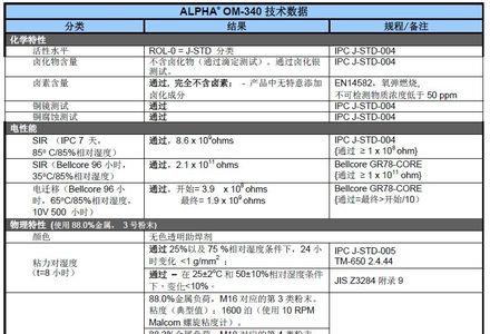 助焊剂型号对照表